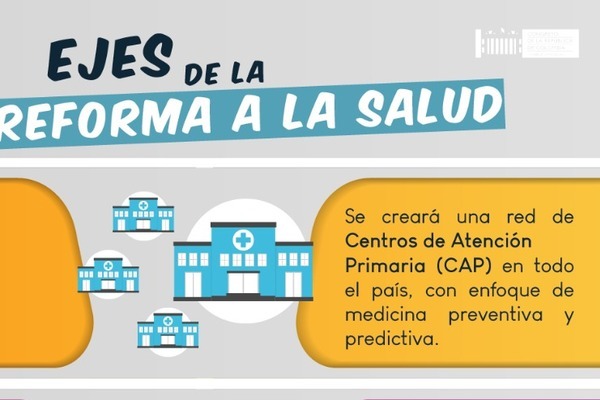 REFORMA A LA SALUD COLOMBIA 2024