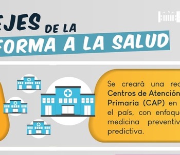 REFORMA A LA SALUD COLOMBIA 2024