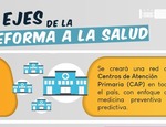 REFORMA A LA SALUD COLOMBIA 2024